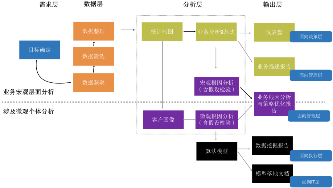 在宏观经济分析中总量分析法是_swot分析法自我分析图