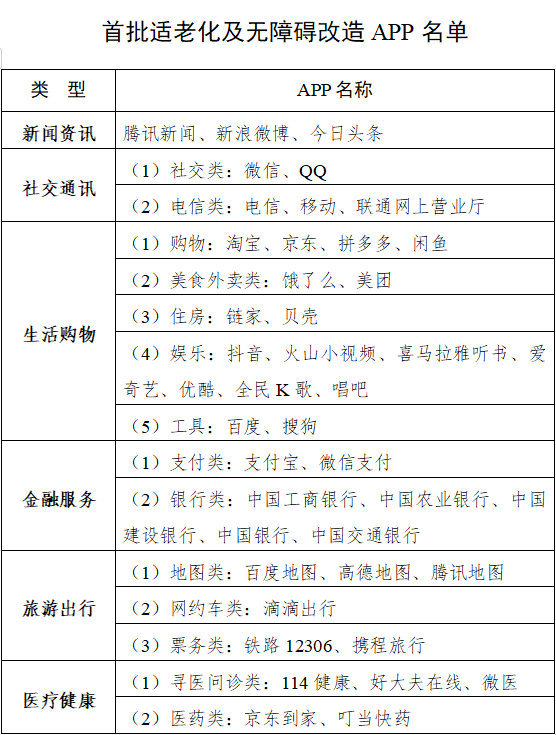 淘宝|工信部出手！微信、淘宝等43个App被要求改造