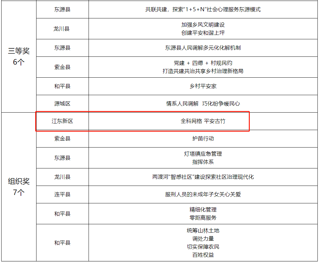 河源江东新区2020年GDP_江西的这座城市将要大发展,被641.3亿项目砸中,抱深圳 大腿