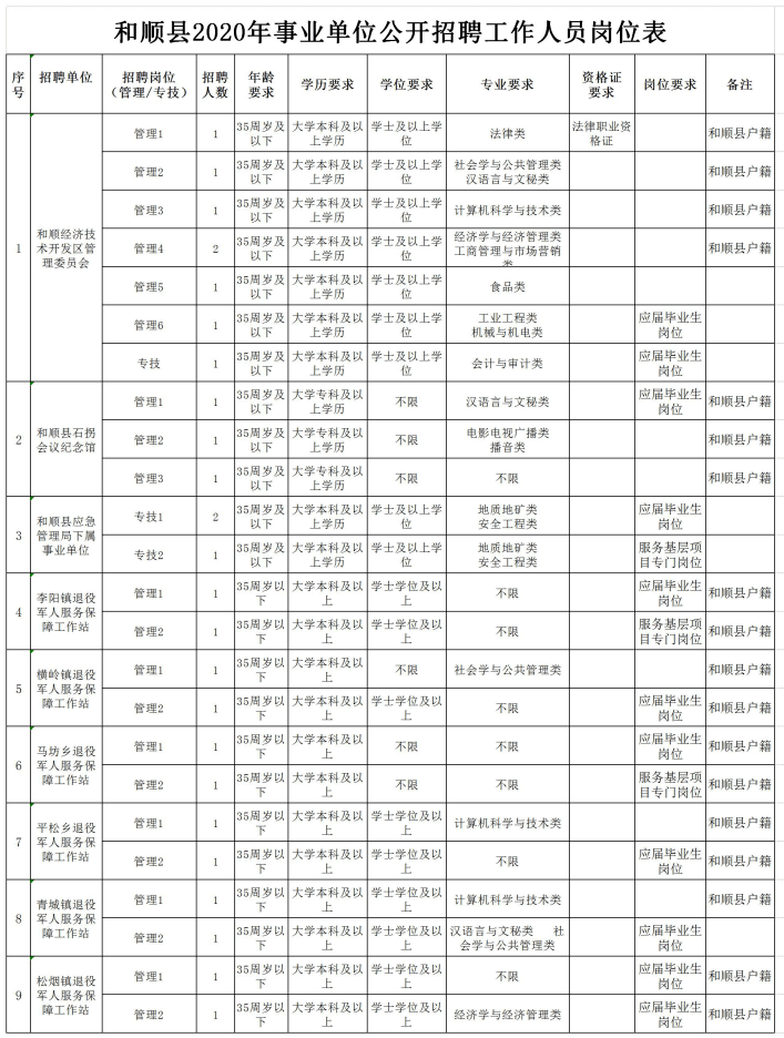 和顺县2020年GDP_和顺县2020年事业单位公开招聘工作人员44名