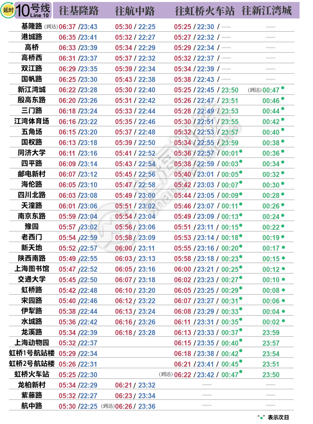 明天启用上海地铁最新首末班车时刻表公布附新版全网图