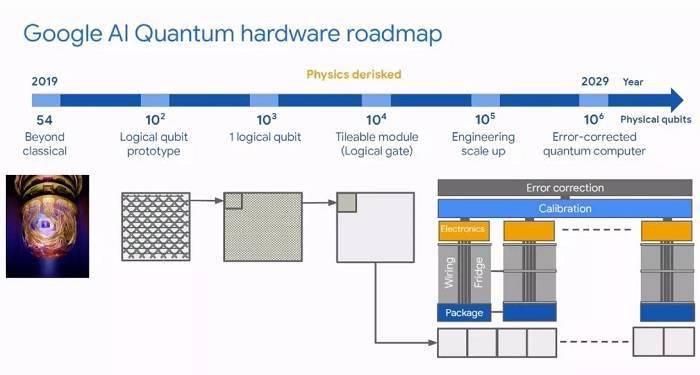 量子计算的含义视频 1ddcfd44a7ee495e9dda080a446ef8ac.jpeg