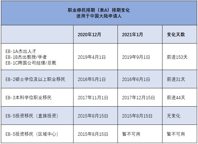 人口摸排表_人口普查(3)