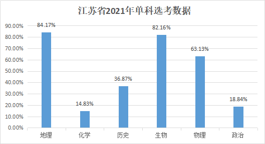 2021各省人口排名_2020年各省人口数排名