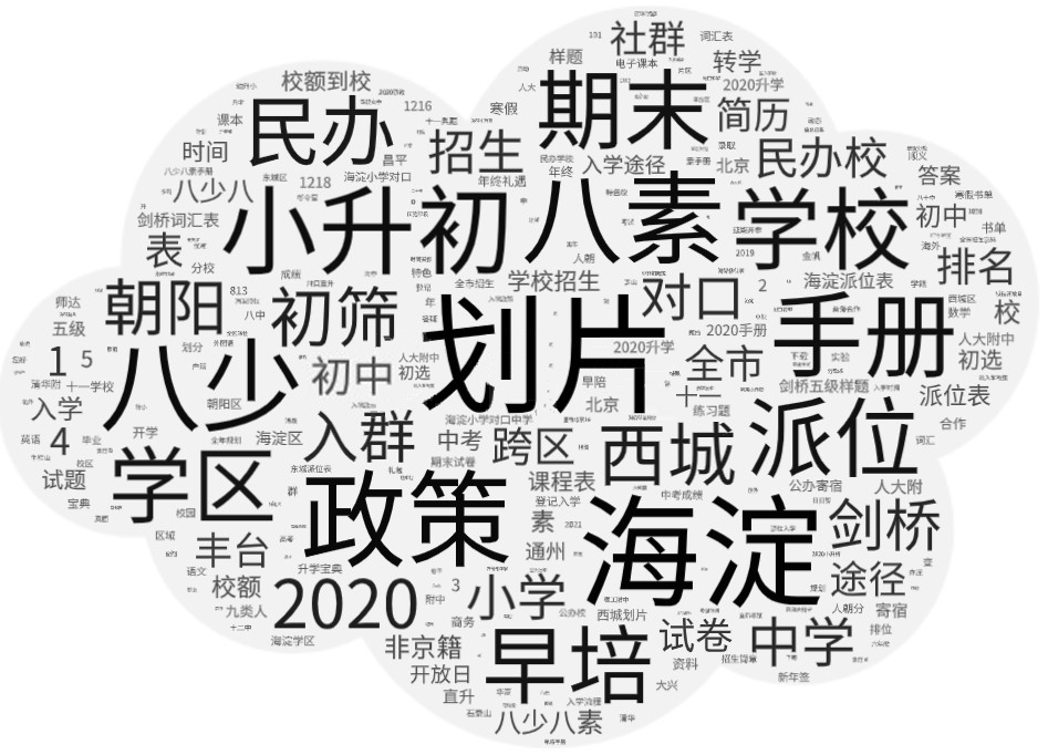 热词搜索排行榜_2020年度小升初搜索热词榜单出炉:划片位居榜首