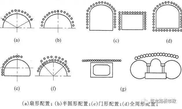 5m ●钢拱架:工字钢或钢格栅 ●钻孔平面误差:不大于15cm,角度误差:不