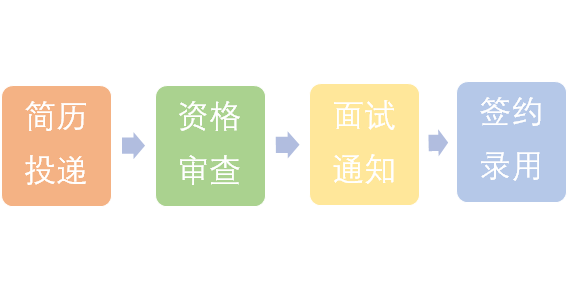 腾达招聘_腾达月末大放价,更享终身免费保养