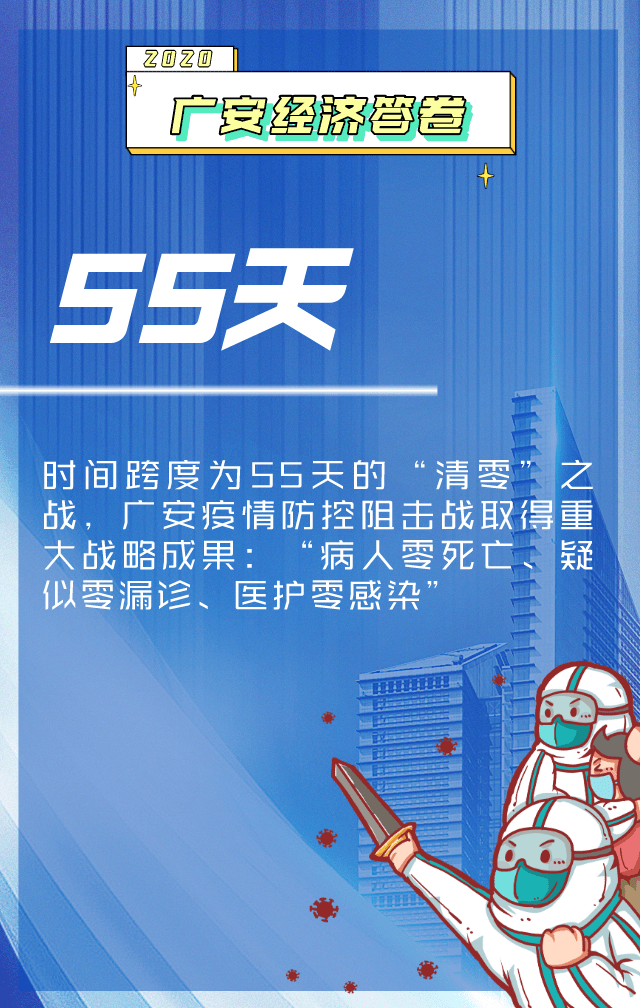 四川广安gdp2020_2020年四川经济运行情况分析 GDP同比增长3.8 图(2)