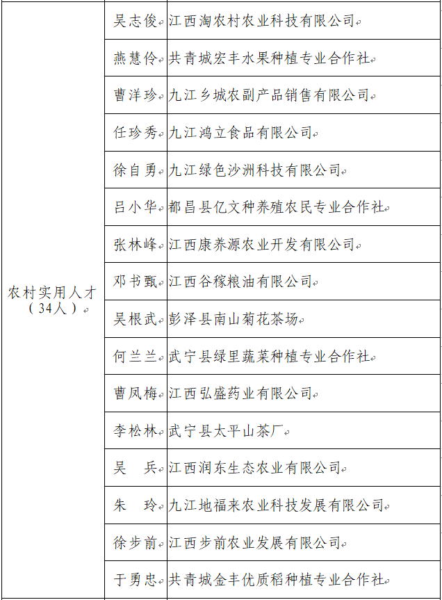 彭泽县多少人口_彭泽县地图(3)