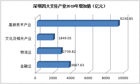 经济工作抓总量结构_经济总量世界第二图片(3)