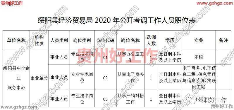 2020年遵义各县GDP_遵义2020年轻轨规划图(3)