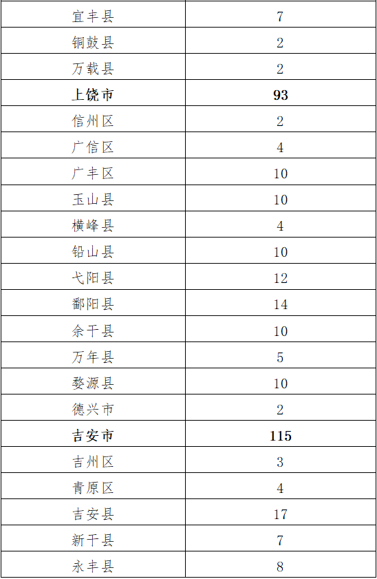 进化镇沈家渡村现有多少人口_方舟生存进化图片(2)