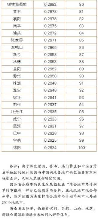 2020年中国城市排名_权威发布:2020软科中国最好学科排名