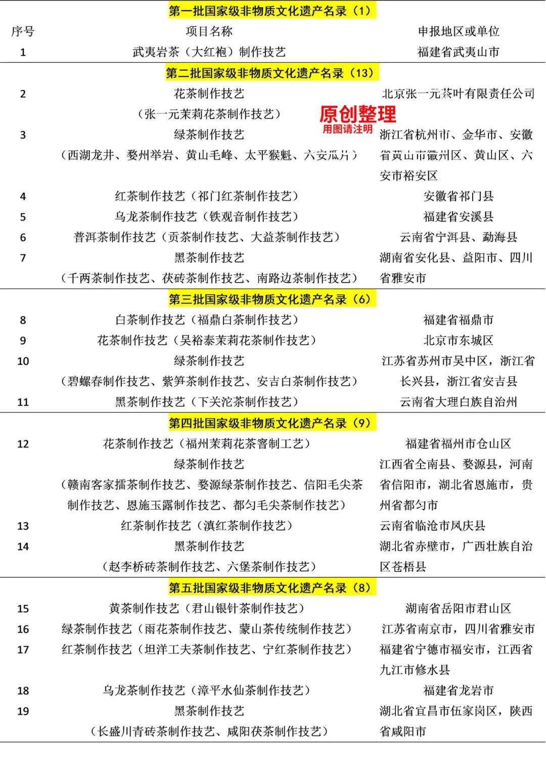 咸阳多少人口_咸阳人口最多的5个县区 你知道乾县排第几吗(3)