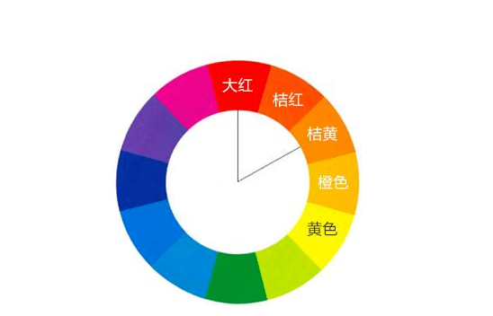 怎么搭彩铅_彩铅画简单(2)