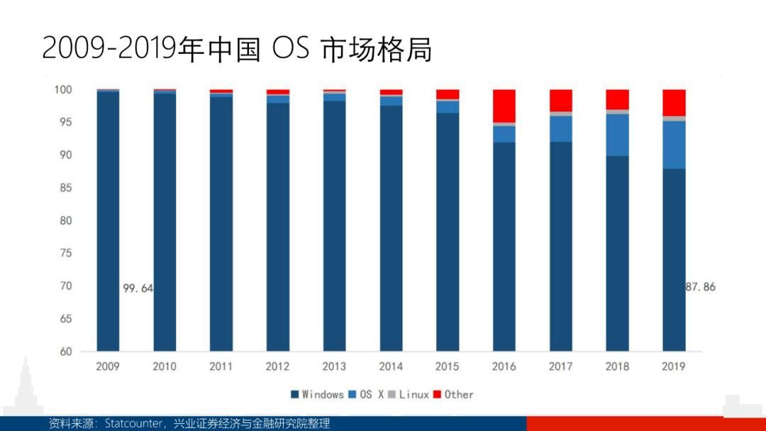 gdp定义组成分类_概念解读 创25年新低 GDP增长的6.9(3)