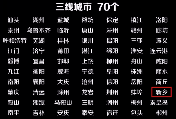 2020年全国三线城市G_三线仓鼠