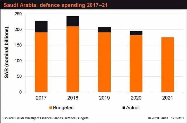 国防支出占gdp_国防教育手抄报(3)