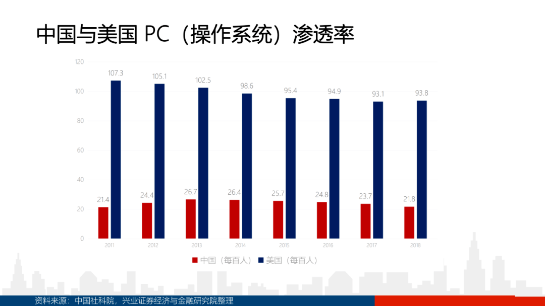 gdp定义组成分类_概念解读 创25年新低 GDP增长的6.9(3)