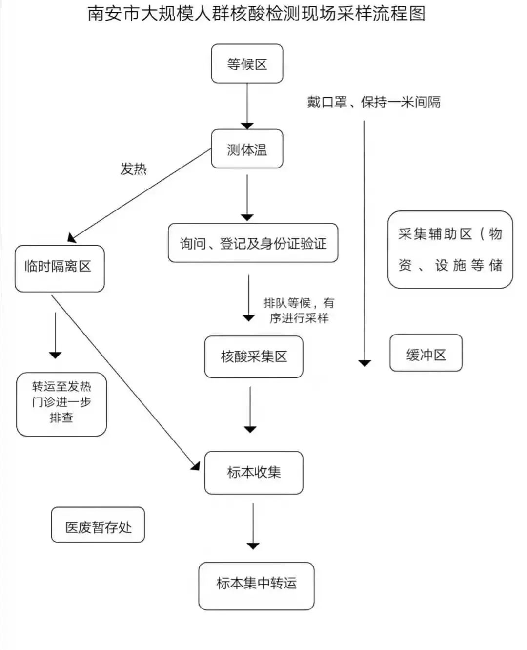 金淘人,速戳!全镇大规模人群核酸检测采样点预设及分组情况