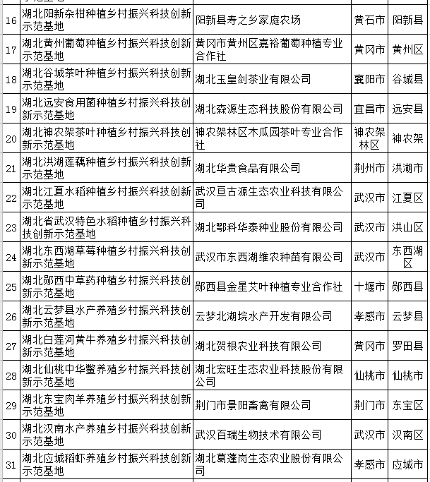 湖北2020潜江市第一_湖北一个直管市高中建新校区,占地370亩,规模是荆州中学2倍