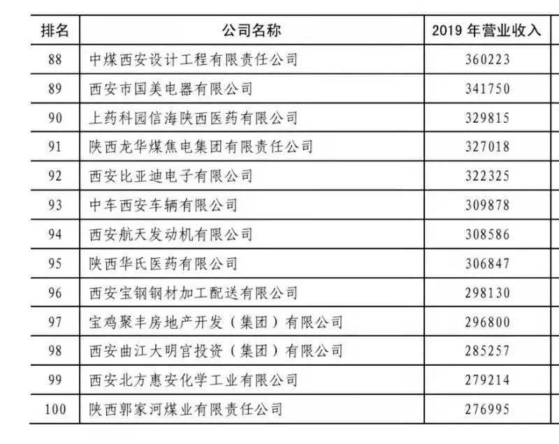 延长石油2020Gdp_延长石油