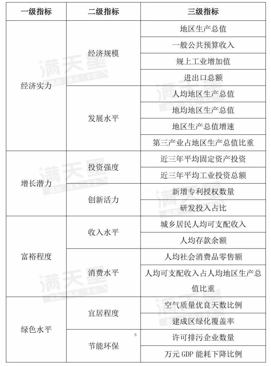 蒙城县2021年GDP_安徽毫州一个县,总人口146万,GDP达383亿元,被3条铁路线包围