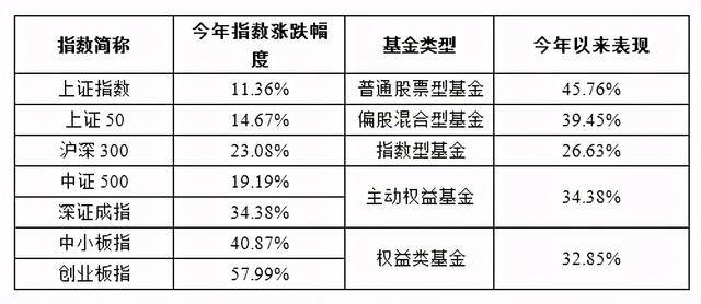 2020年最低的股票排名_一家股票私募的2020攻守之战