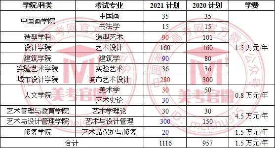 2021燕郊人口_人口普查(2)