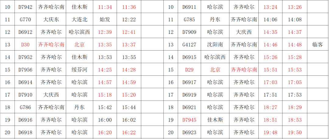 时刻调整31列 大庆东站旅客 列车时刻表(2021年一季度) 此次调整 三个