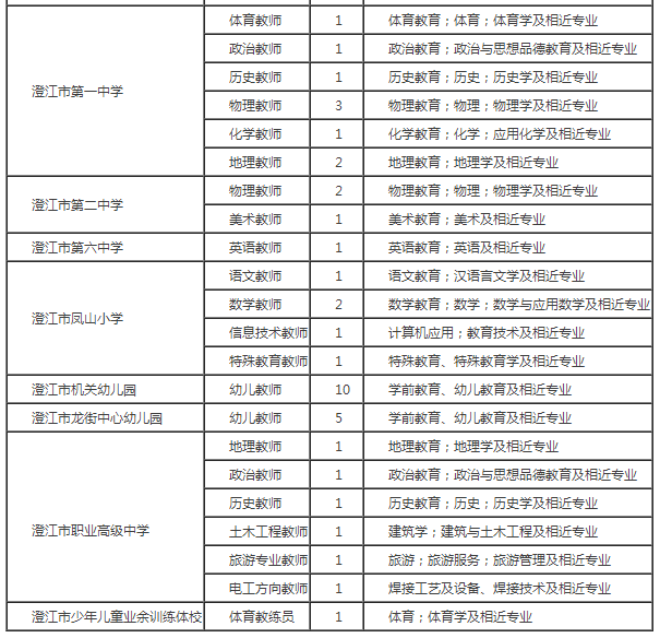 云南2021各市人口_云南人口地理分布图