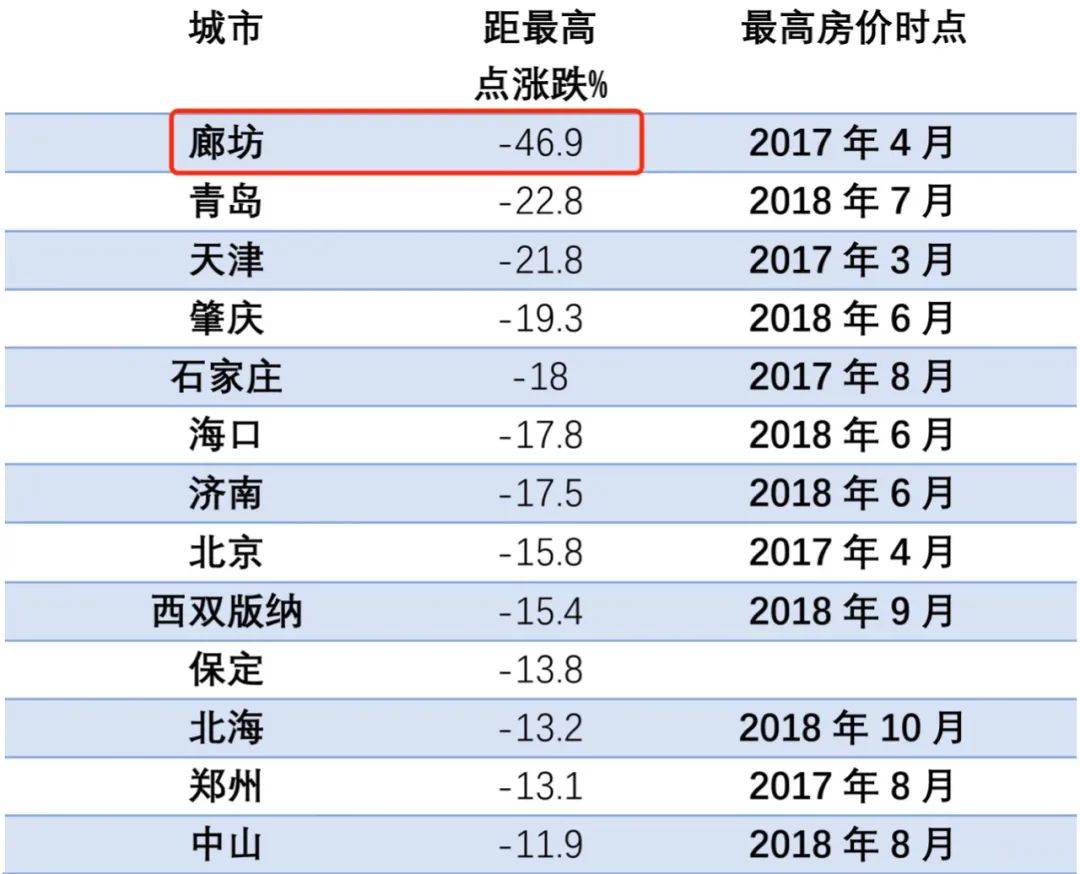 全国前20强城市经济总量排行_夜晚城市图片(3)