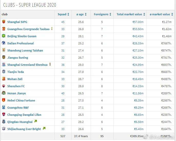 球队身价排名(2)