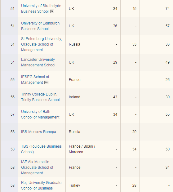 荷兰商学院排名_荷兰商学院样本