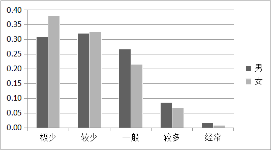 打工人口_人口普查