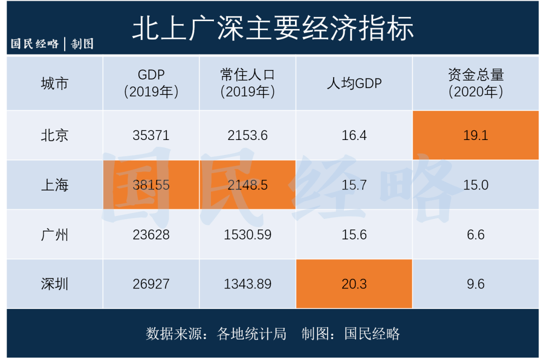 GDP万亿城市面积对比_万亿gdp城市地图(2)