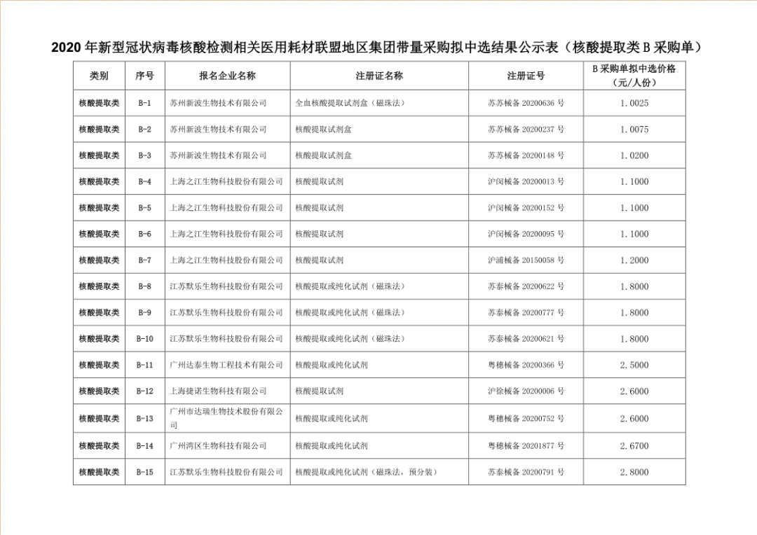 人口信息采集表范本_因为一个 消失 的门牌号,中介进了 黑名单 ,冤 市纪委监委(3)