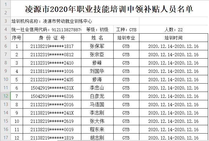 凌源市2020GDP_凌源市2020年职业技能培训申领补贴人员公示!