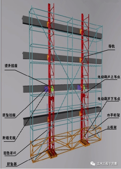 5,升降和使用工况下,架体的悬臂高度不应大于2/5 架体高度,且不应大于