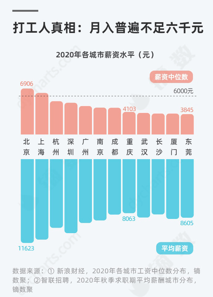 北京的人口有多少_北京人口知多少(3)