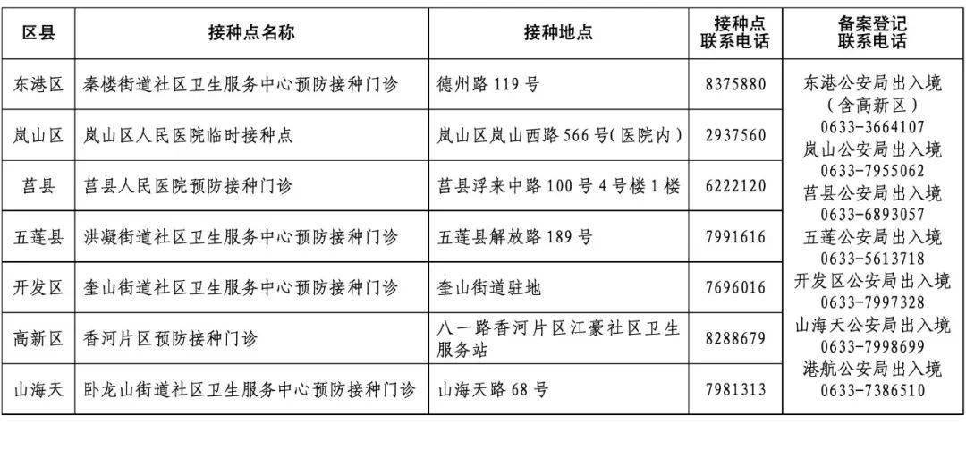 瑞安市14 35周岁常住人口_人口普查(2)