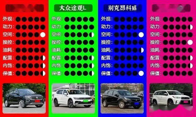 2020年7座suv排名_2020年合资中级SUV推荐:大众别克争冠、汉兰达锁定七座王