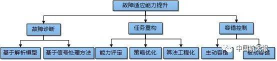 任务|“智慧火箭”相关技术首获飞行验证，我们离智慧火箭还有多远