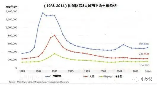 日本失去人口红利后会_人口红利(2)