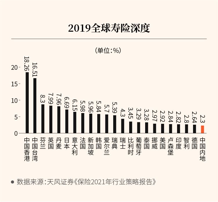 2020)人均保费_2020欧洲杯