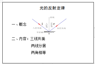 面试试讲答辩——初中物理《光的反射定律》