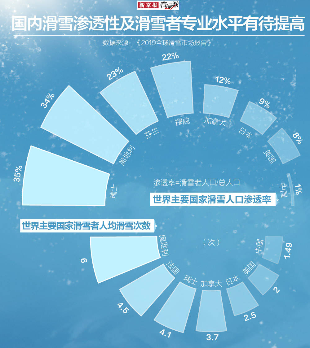 雷竞技RAYBET你知道吗滑雪圈也有鄙视链(图9)