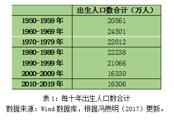 如果地球上只有1亿人口怎么办_人口老龄化图片(2)