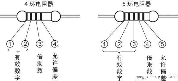 JBO竞博采购人必知：常用电子元器件的识别图解(图3)