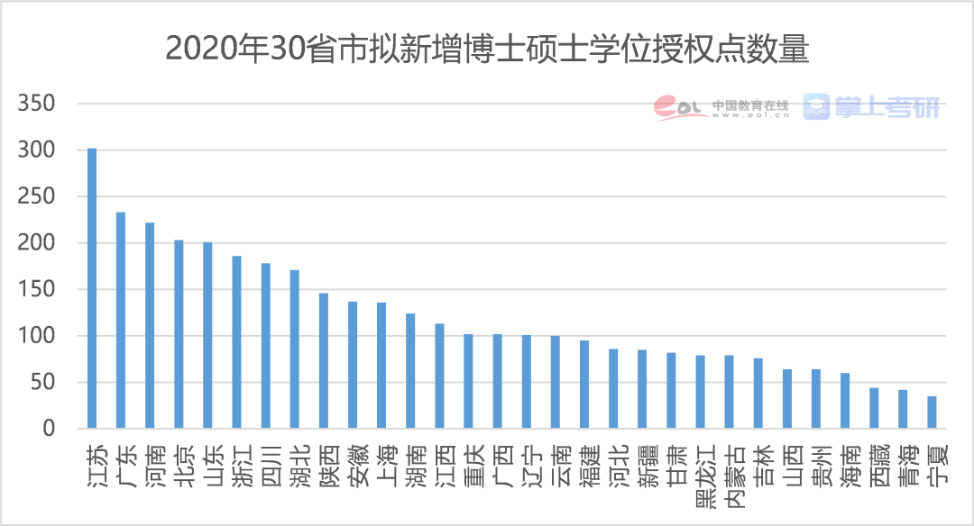 石河子市历史人口数据_石河子市地图(2)